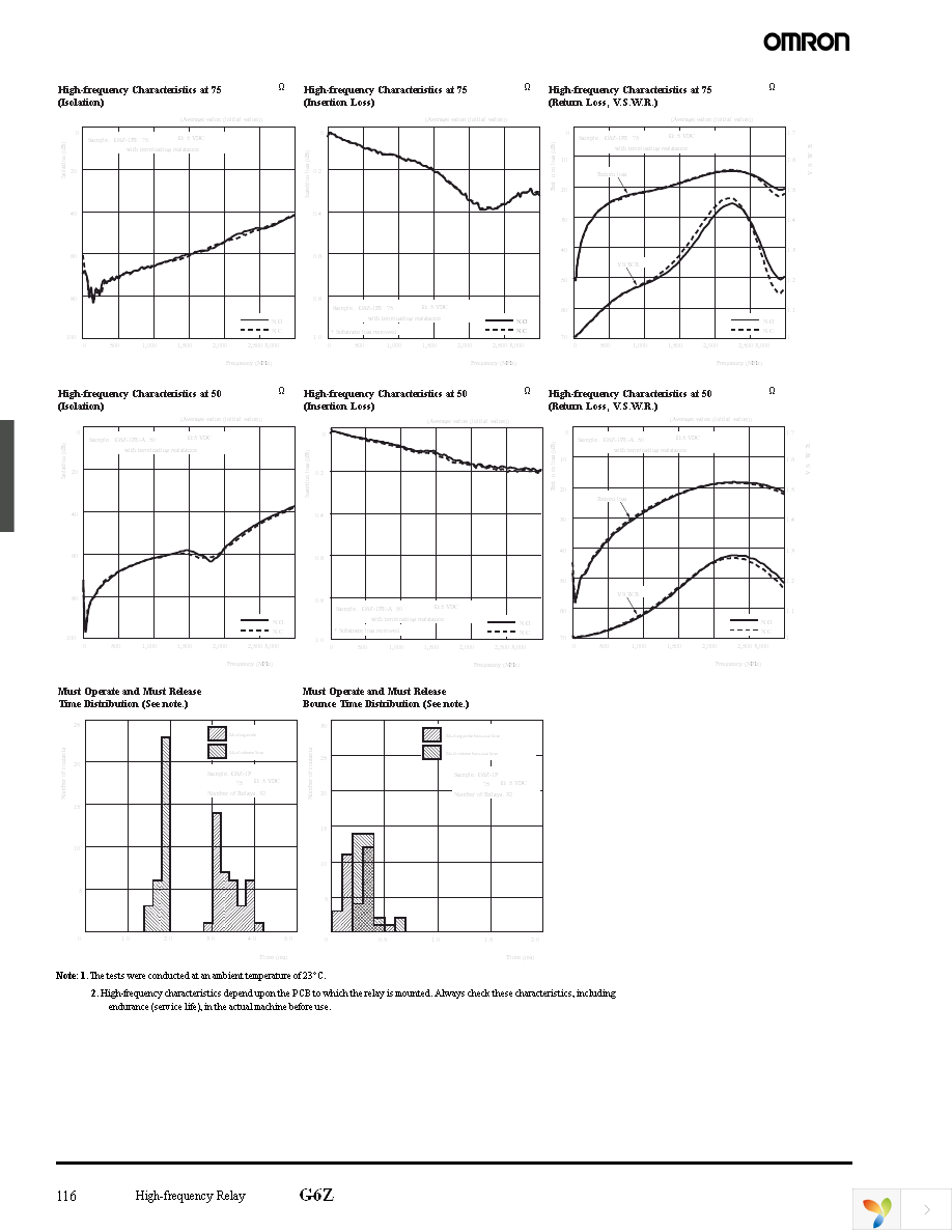 G6Z-1F-A DC5 Page 6